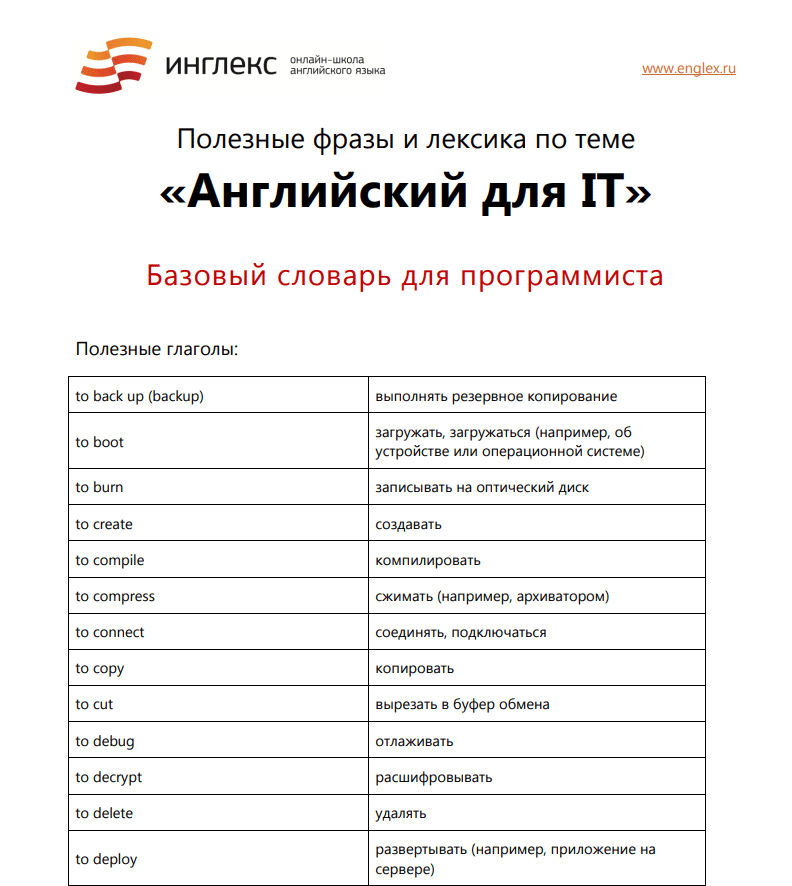 Список технических терминов. Английские слова для программистов. Английский в программировании. Английский словарь для программиста. Слова для программирования на английском.